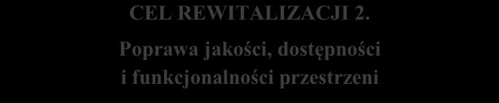 Wzrost liczby atrakcyjnych miejsc pracy CEL REWITALIZACJI 2.