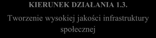 Udostępnianie dziedzictwa kulturowego i naturalnego KIERUNEK DZIAŁANIA 1.2.