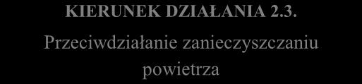 2. Kształtowanie atrakcyjnej przestrzeni oraz dbałość o estetykę obiektów i