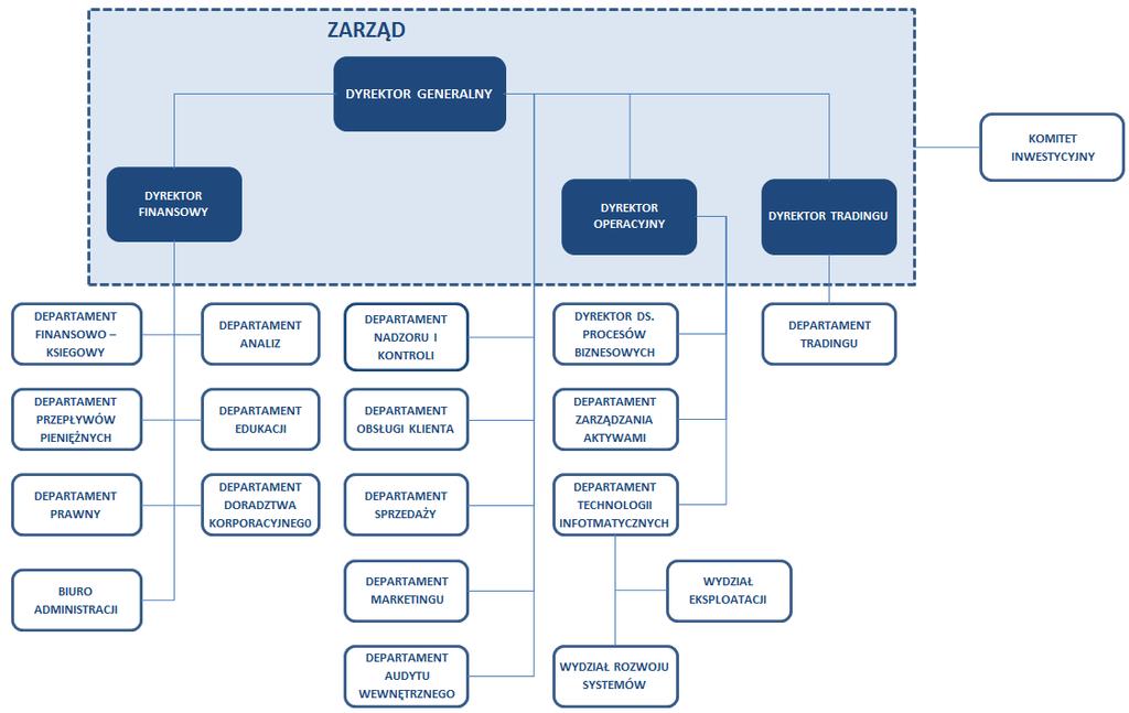 3.b zakres i charakter systemów raportowania i pomiaru TMS Brokers opracował własne rozwiązania wspierające proces kalkulacji i raportowania dotyczącego wymogu w zakresie funduszy własnych.