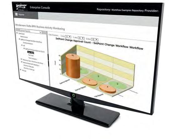 Workflow Wonderware Skelta BPM OPROGRAMOWANIE standaryzacja procesów w obrębie wszystkich działów (Produkcja, Jakość, Utrzymanie Ruchu, IT, Logistyka wewnętrzna) koordynacja zadań zarówno