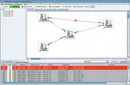 Switche przemysłowe Astraada JET-NET switche zarządzalne switche Ethernetowe z portami miedzianymi 10/100/1000 TX lub światłowodowymi 100/1000 FX redundancja: RSTP, Rapid Super Ring zaawansowana