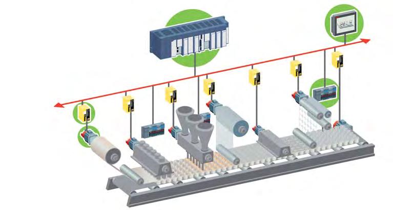 Kontrolery PAC STEROWANIE PACSystems RX3i w układach do szybkiego i precyzyjnego pozycjonowania W ramach jednego kontrolera RX3i może pracować do 10 modułów odpowiedzialnych za sterowanie