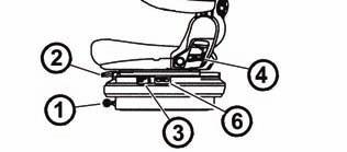 4- Element regulacji pochylenia oparcia 5- Odchylany podłokietnik 6- Element regulacji ustawienia pneumatycznego resorowania siedzenia (pociągnięcie do góry zwiększa sztywność resorowania,