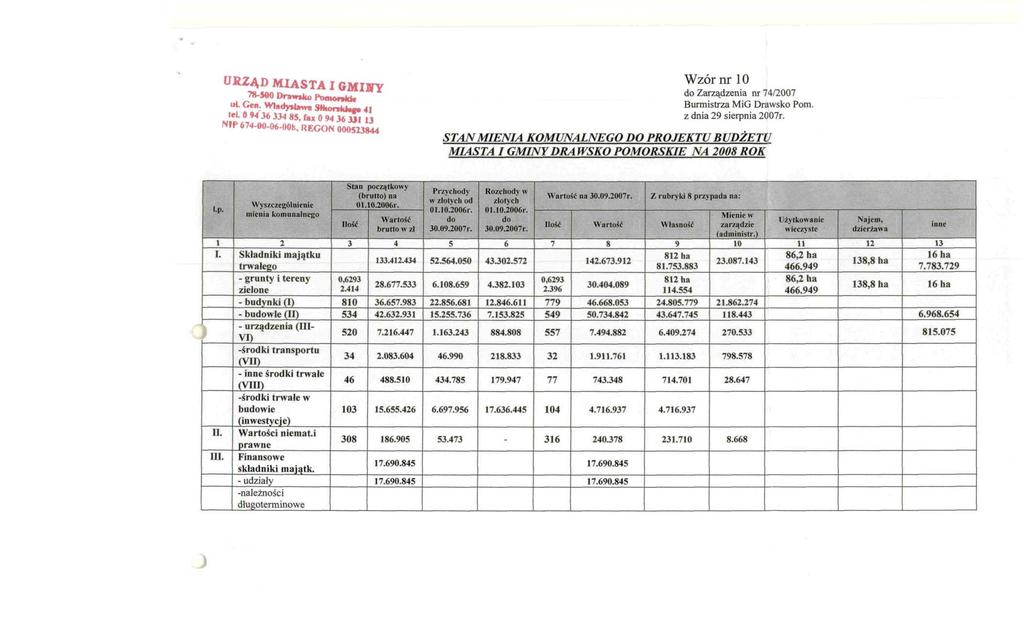 URZĄD MIASTA I GMI»Y 78-500 Drawsko Poroorttó* "! «" Wady.bwi SlkonU*. 41 M. O 94 36 334 85, f«u O 94 363J1 13» 674-00-06-008.