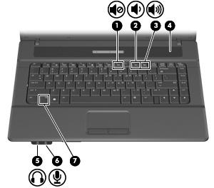 1 Korzystanie ze sprzętu multimedialnego Korzystanie z funkcji audio Na poniższej ilustracji oraz w tabeli przedstawiono funkcje audio komputera.