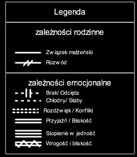 P. Krasuski: Rzeczywistość malowana słowem i obrazem w terapii rodzin... ARTYKUŁY przeciwko trzeciemu, twórca strukturalnej terapii rodzin określał mianem koalicji.