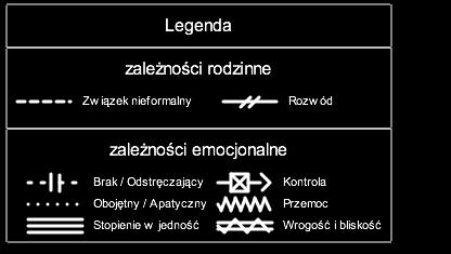 P. Krasuski: Rzeczywistość malowana słowem i obrazem w terapii rodzin.