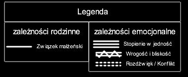 również się zdarzają, ale w dużo mniejszym natężeniu. Do wizyty w ośrodku skłoniły panią przede wszystkim wrogie relacje pomiędzy siostrami. Matka określiła je jako nienawiść.