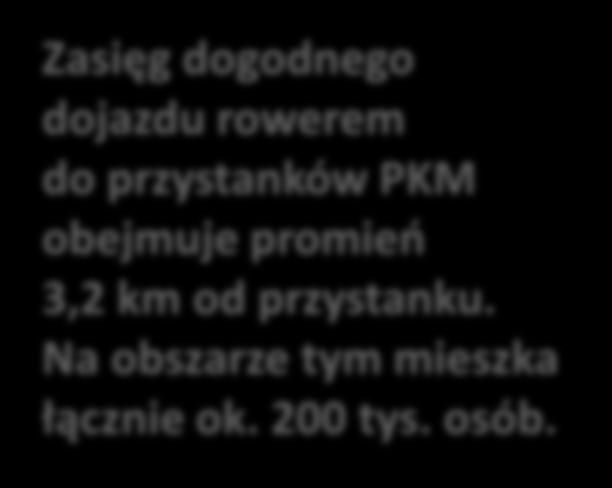 km od przystanku.