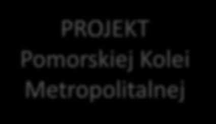 kontroli dostępu Automatyka kolejowa PROJEKT Pomorskiej Kolei