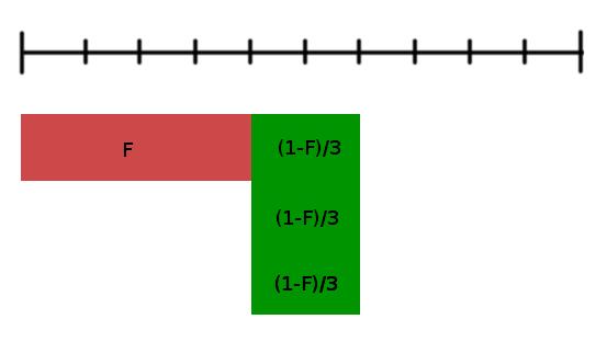 thread scheduler) jest częścią wirtualnej maszyny Javy JVM (chociaż większość implementacji JVM mapuje wątki javowe do wątków