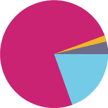 10. Raport na temat szkoły średniej, z punktu widzenia uczelni Podstawowym elementem raportu na temat szkoły były informacje na temat jej położenia oraz czasu dojazdu na uczelnię.