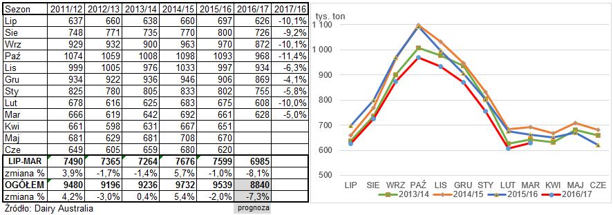 16 W 2017 roku prognozuje się wzrost produkcji OMP o 2,5% do poziomu 410 tys.