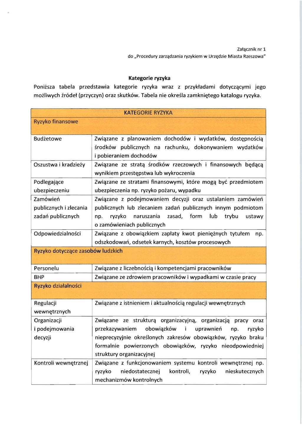 Zatqcznik nr 1 do "Procedury zarzqdzania ryzykiem w Urzdzie Miasta Rzeszowa" Kategorie ryzyka Poniisza tabela przedstawia kategorie ryzyka wraz z przykfadami dotyczqcymi jego moiliwych zr6def