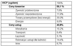 Tabela 1.