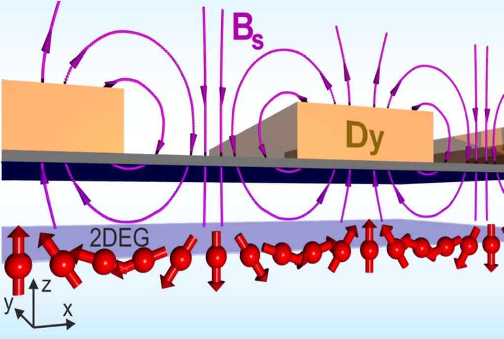 µm, d = 100 nm, 75 nm Dy, B Degeneracy points 1.