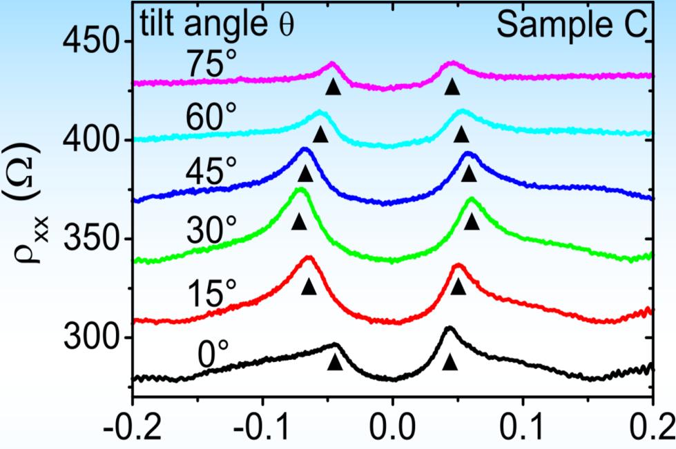 , Science 337 (2012) 324 Θ = 0 a = 1 µm T = 25 mk a = 1 µm peaks vanish