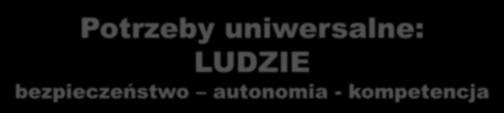 Trzy rodzaje potrzeb Dziecko XX Potrzeby specjalne: rozwojowe i edukacyjne deficyty nadmiary Potrzeby specyficzne: GRUPA WIEKOWA 0-1 r. ż.