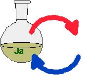 Istota reakcji chemicznych Reakcja chemiczna - proces, w którym z jednego rodzaju cząsteczek zwanych substratami reakcji powstają innego rodzaju cząsteczki produkty reakcji, przy czym z reguły