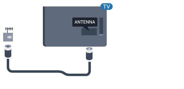 Telewizor pochłania bardzo mało prądu w trybie gotowości, jednak jeśli telewizor nie jest używany przez długi czas, to odłączenie przewodu zasilającego pozwoli oszczędzać energię. 1.