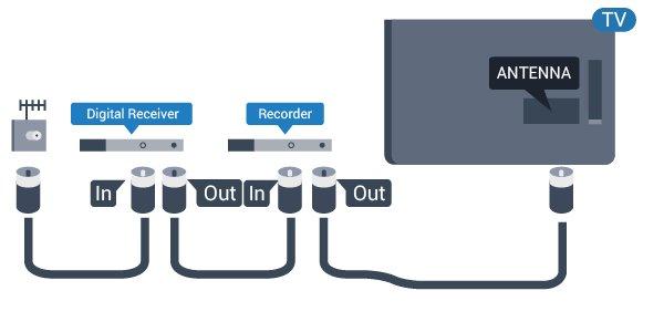 2 Porty HDMI Podłączanie urządzeń Jakość połączenia HDMI Połączenie HDMI zapewnia najwyższą jakość obrazu i dźwięku. Użyj przewodu HDMI do przesyłania sygnału telewizyjnego. 2.