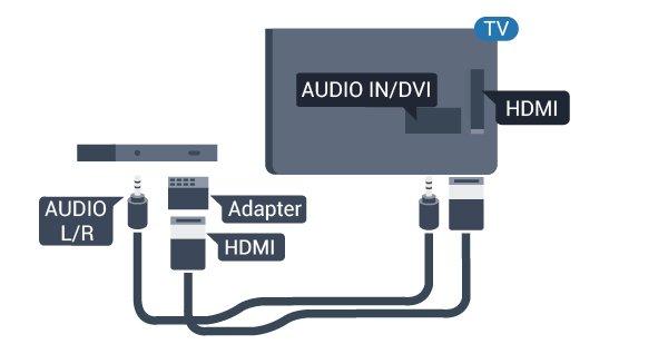 DVI HDMI Jeśli urządzenie, z którego korzystasz, jest wyposażone jedynie w złącze DVI, możesz je podłączyć do dowolnego złącza HDMI przy użyciu adaptera DVI HDMI.