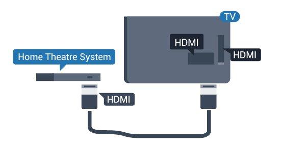 Podłączanie przy użyciu gniazda HDMI ARC Podłącz zestaw kina domowego do telewizora za pomocą przewodu HDMI.