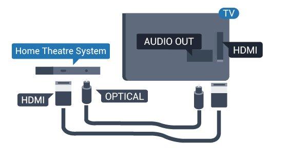 Jeśli urządzenie zewnętrzne, zwykle zestaw kina domowego, także ma gniazdo HDMI ARC, podłącz je do złącza HDMI 1 tego telewizora.