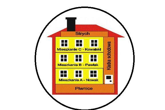 Współwłasność- warianty zawarcia umowy 1) ubezpieczenie całego budynku jako domu jednorodzinnego