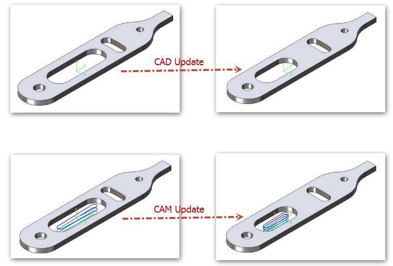 Rysunek 4: Aktualizacja CAD jednocześnie aktualizuje CAM (2) Z wbudowanym CAD edycja