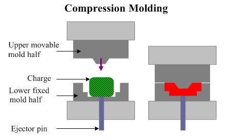 They can be used up to a temperature of 350-400 C.