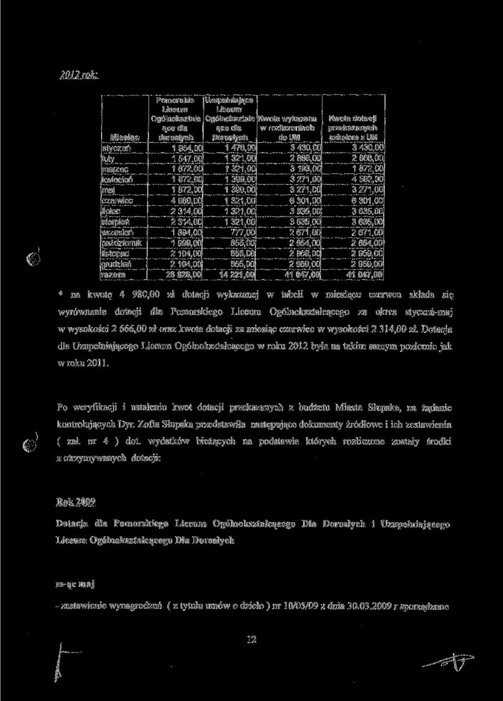 2012 rok: Miesiąc styczeń fiuty" marzec kwiecień maj czerwiec lipiec sierpień wrzesień październik listopad grudzień razem Pomorskie Liceum Ogólnokształc ące dla dorosłych 1 954,00 1 547,00 1 872,00