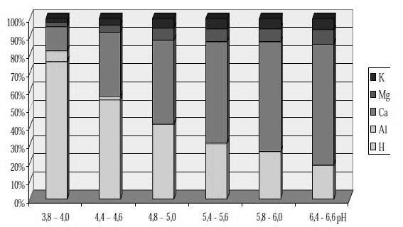 84 Archives of Waste Management and Environmental Protection, vol. 15 issue 4 (2013) organiczne.