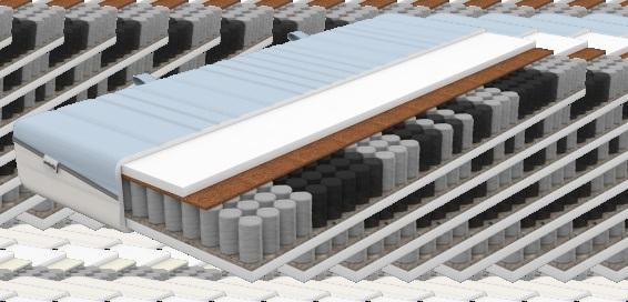 nowość Smart Natura M A T E R A C S P R Ę Ż Y N O W Y Wysokość: 20 cm Dostępne twardości: + H3 Idealne połączenie wszystkich elementów umożliwiło powstanie materaca, dzięki któremu odprężysz się,