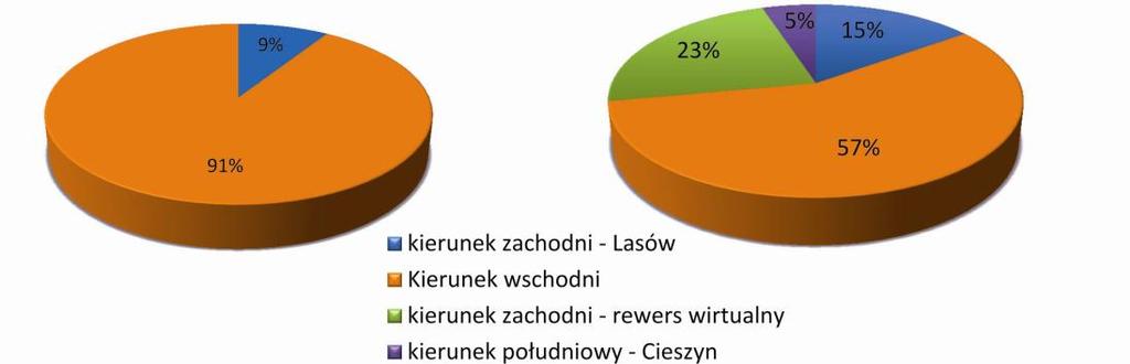 System przesyłowy Dywersyfikacja dostaw 26 Możliwości importu