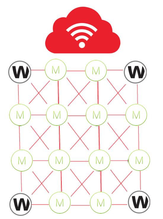 19 Masz już WiFi? Nie szkodzi!