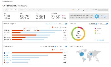 Discovery Categories Collaboration: SharePoint Web proxy Firewall Cloud