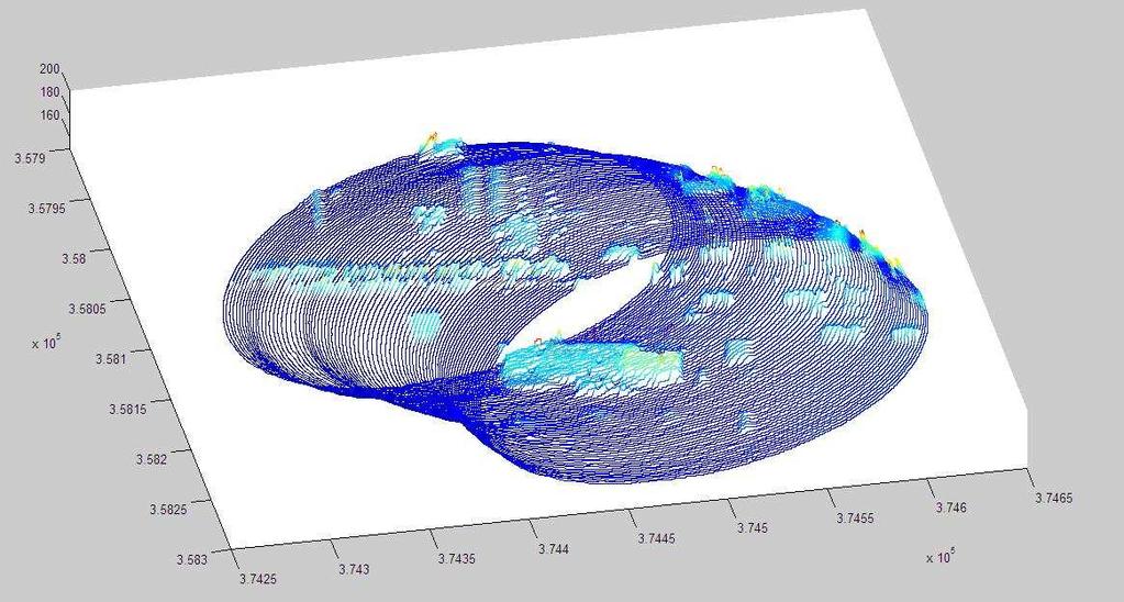 Rys. 4.9 Pseudoeliptyczny ślad wiązki laserowej na powierzchni terenu. Parametry techniczne systemu ScaLARS: Parametr Wartość Moc lasera 0.