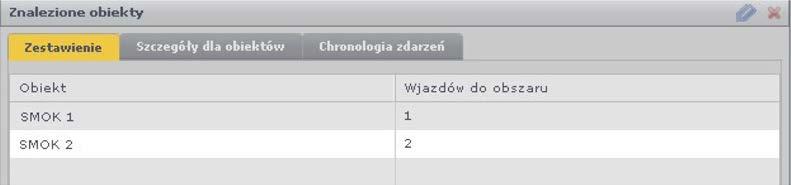 W tabeli pojawiają się odnalezione pojazdy.