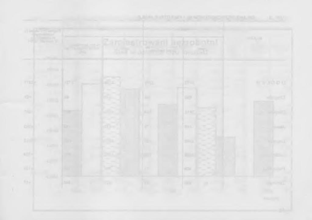 TABL.2. BEZROBOTNI ZAREJESTROWANI W URZĘDACH PRACY WEDŁUG REJONOW W 1996 R. (dok.