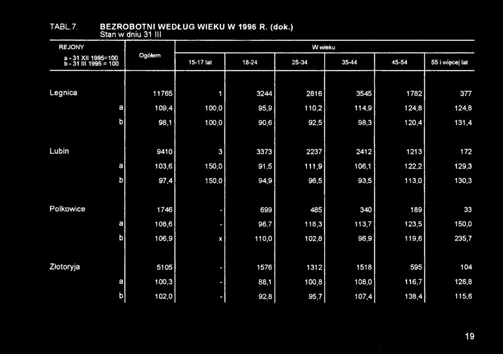 106,1 122,2 129,3 b 97.