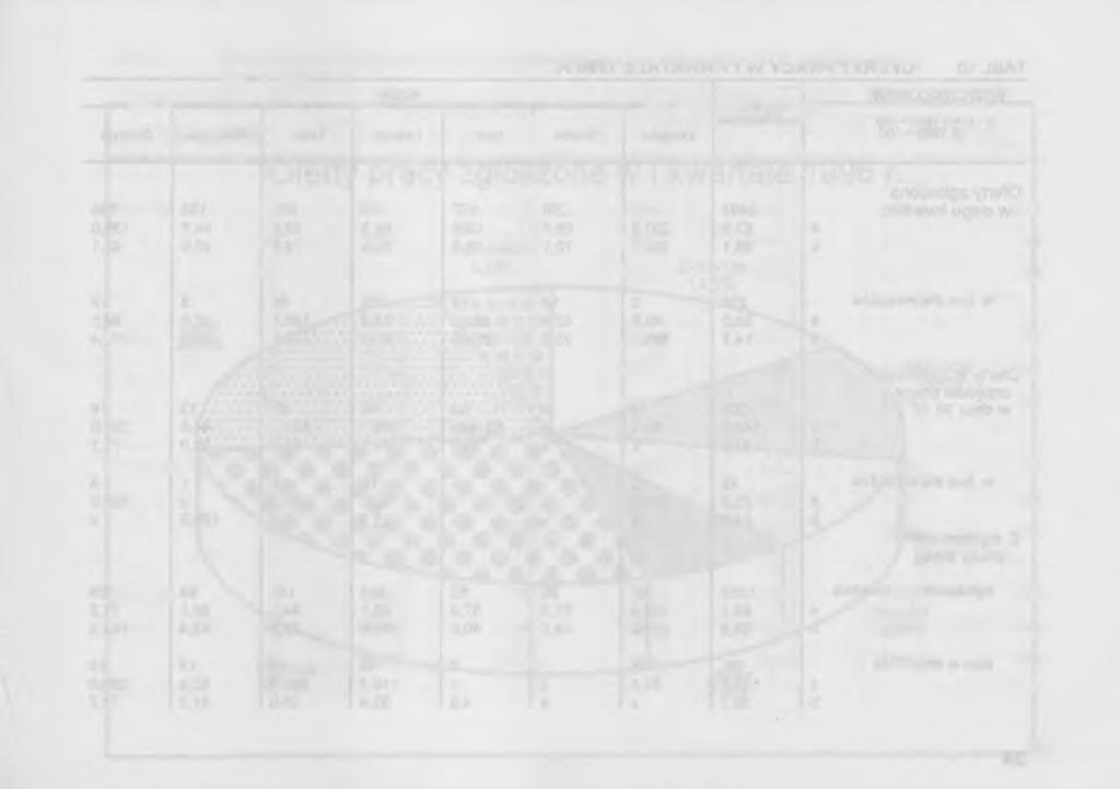 TABL.9. BEZROBOTNI WEDŁUG CZASU POZOSTAWANIA BEZ PRACY W 1996 R. (dok.