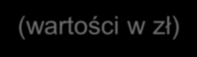 Projekty planowane do realizacji w formule ZIT na obszarze powiatu zgierskiego (wartości w zł) L.P. Beneficjent Nazwa projektu 1 Gmina Aleksandrów Łódzki 2 Gmina Ozorków 3 Gmina Ozorków 4 5 Gmina