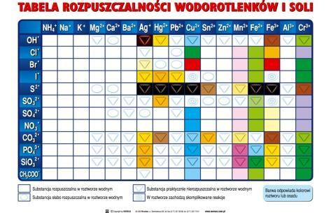 43. Nazwa materiału Ilośd 44. Miedź (metal- drut Ø 2 mm) 50 g 45. Miedź (metal-blaszka grubośd 0,1 mm) 200 cm2 46. Mosiądz (stop- blaszka grubośd 0,2 mm) 100 cm2 47. Nadtlenek wodoru ok.