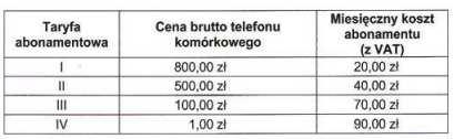 W sieci lokalnej do połączenia komputera z przełącznikiem użyto skrętki FTP cat 5e. Jaka może być maksymalna odległość pomiędzy tymi urządzeniami? a) 50 m, b) 100 m, c) 150 m, d) 500 m. 39.