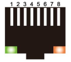 1.7.7. Interfejs sieciowy Ethernet PBH101M posiada interfejs portu LAN (10/100 Mbit Ethernet) ze złaczem RJ45. Automatycznie jest wykrywany przeplot kabli.