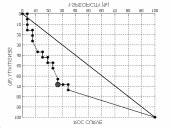 Tabela V Zmiany stê enia uil8 u wszystkich dzieci poddanych zabiegom kardiochirurgicznym w kr¹ eniu pozaustrojowym w pierwszej dobie pooperacyjnej w wyznaczonych interwa³ach czasowych.