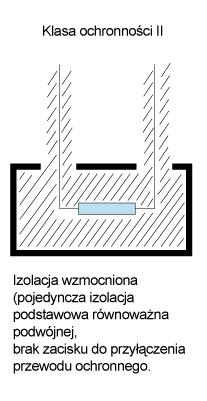 Klasy ochronności są podawane dla urządzeń elektrycznych i elektronicznych prądu przemiennego o napięciu międzyprzewodowym nieprzekraczającym 440 V i napięciu między fazą a ziemią nie wyższym niż 250