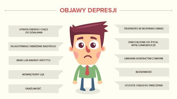 2. Objawy depresji Charakterystyka depresji u nastolatków jest inna niż u osób dorosłych.